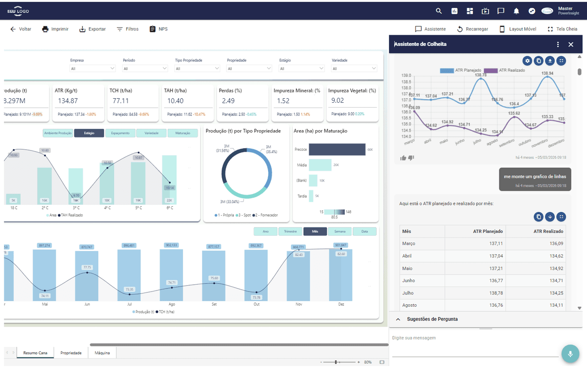 Assistente de IA em relatório Power BI