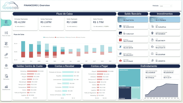 Financeiro | Overview