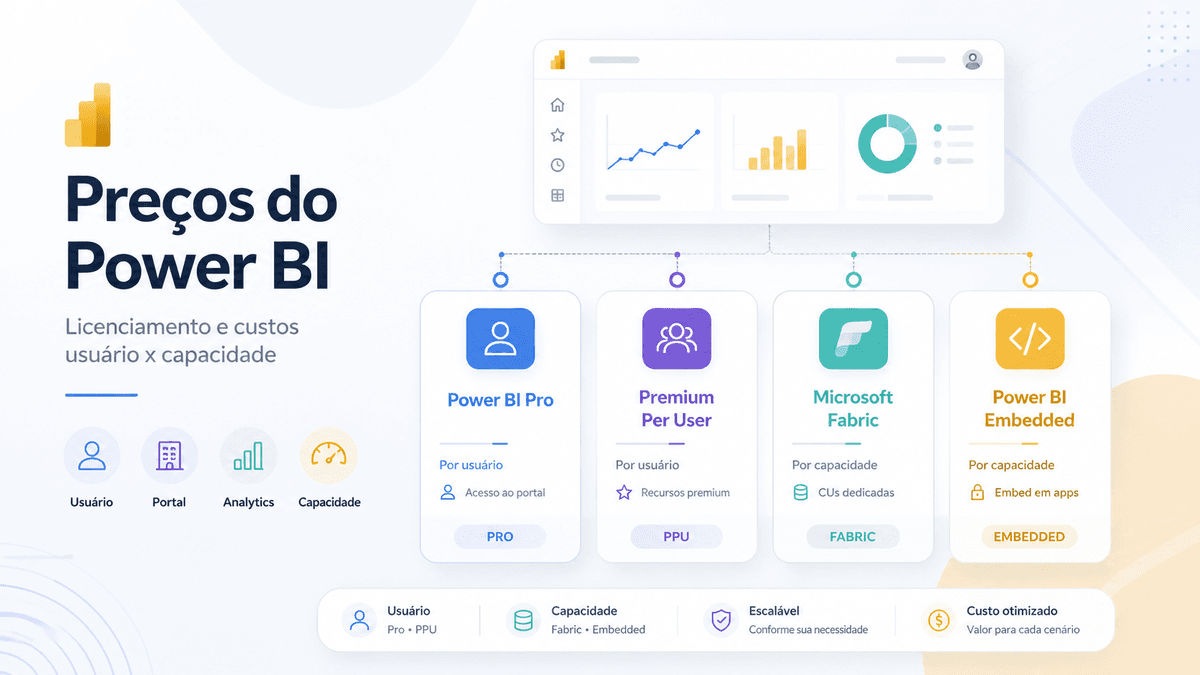 Como funcionam os preços do Power BI? Entenda Pro, PPU, Fabric e Embedded