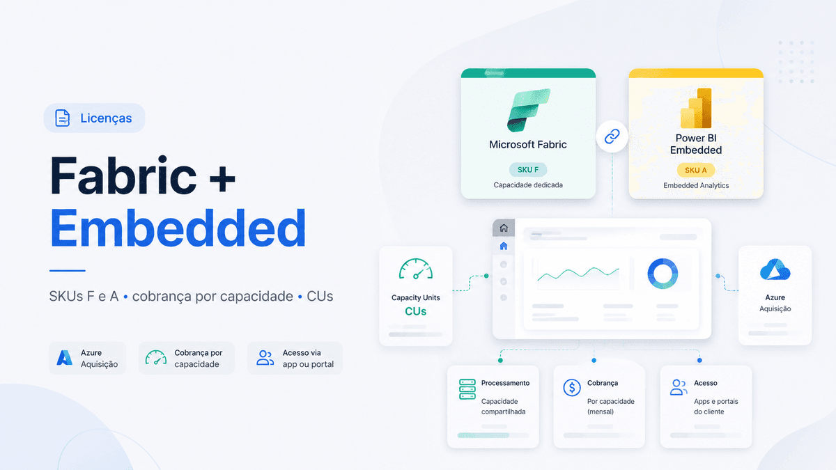 Como funcionam as licenças do Microsoft Fabric e Power BI Embedded