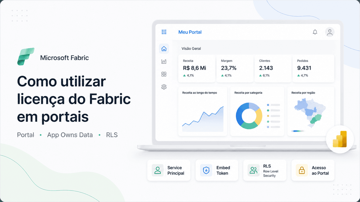 Como utilizar a licença Fabric em portais Power BI