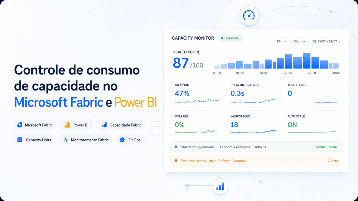 Controle de consumo de capacidade no Microsoft Fabric e Power BI