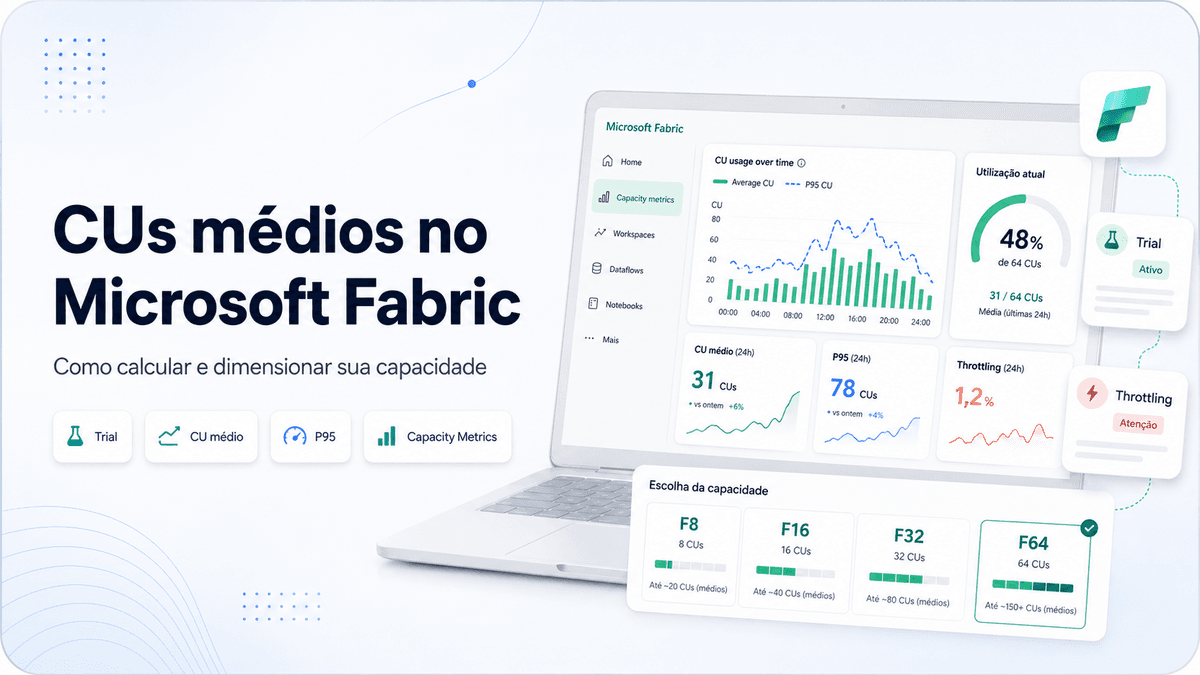 CUs médios no Microsoft Fabric: como calcular e dimensionar sua capacidade