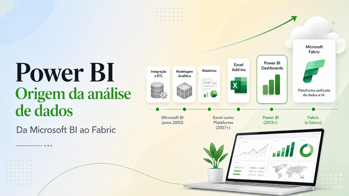 A origem do Power BI: do SQL Server e Excel ao Microsoft Fabric