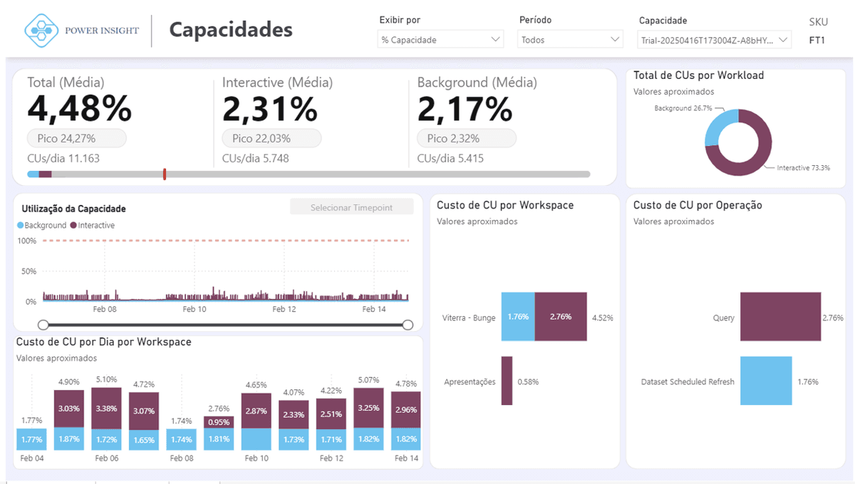 Monitor de Capacidade Power Insight — CU em tempo real