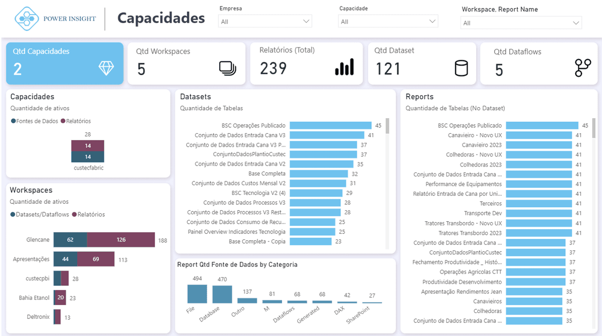 Inventário de capacidades